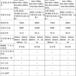 KODIN 9系FM管道防腐層探測(cè)儀